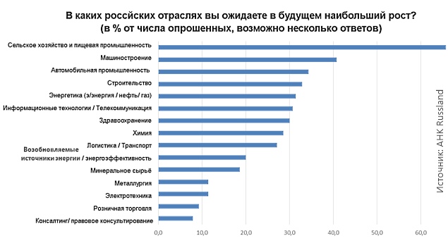 Тест машиностроение 10 класс. Энергетическое Машиностроение Лидеры России. Топ 5 компаний с высоким потенциалом роста.